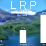 Ce este LRP - Programul de Recompensare a Loialitatii